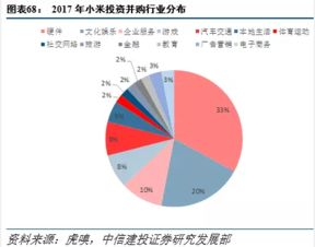小米集團深度報告 物聯(lián)網(wǎng)航母艦隊起航，新零售戰(zhàn)略成果初現(xiàn)，互聯(lián)網(wǎng)游戲服務(wù)蓄勢待發(fā)