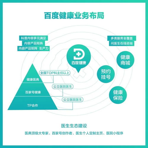 健康知識賦能電商 單日GMV破2000萬的互聯網服務新模式