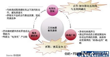 揭開移動互聯網產業發展的神秘面紗 連接、服務與變革