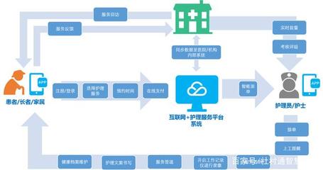 互聯(lián)網(wǎng)+護(hù)理服務(wù) 賦能智慧養(yǎng)老，讓關(guān)愛觸手可及